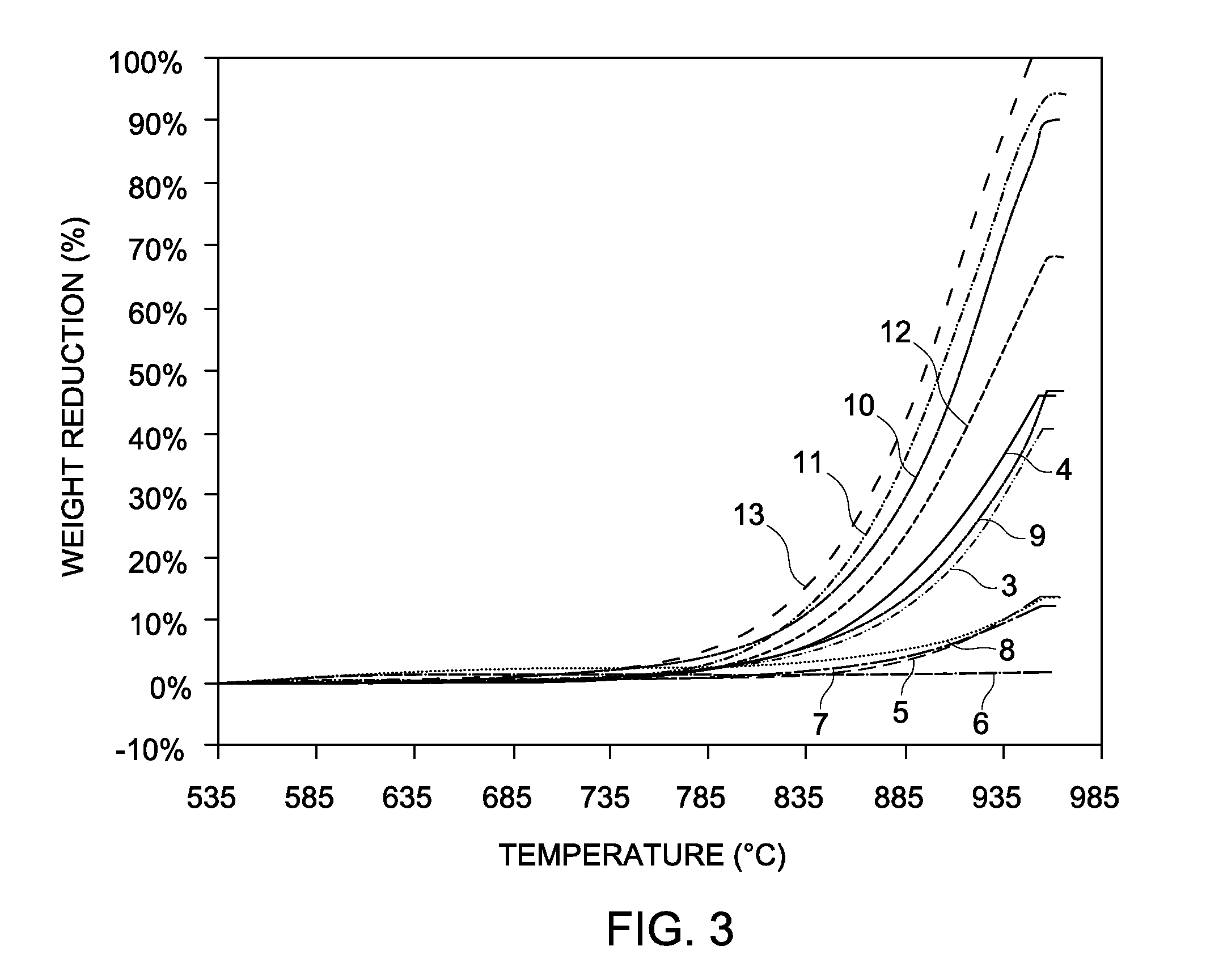 Method and reactor for cracking hydrocarbon