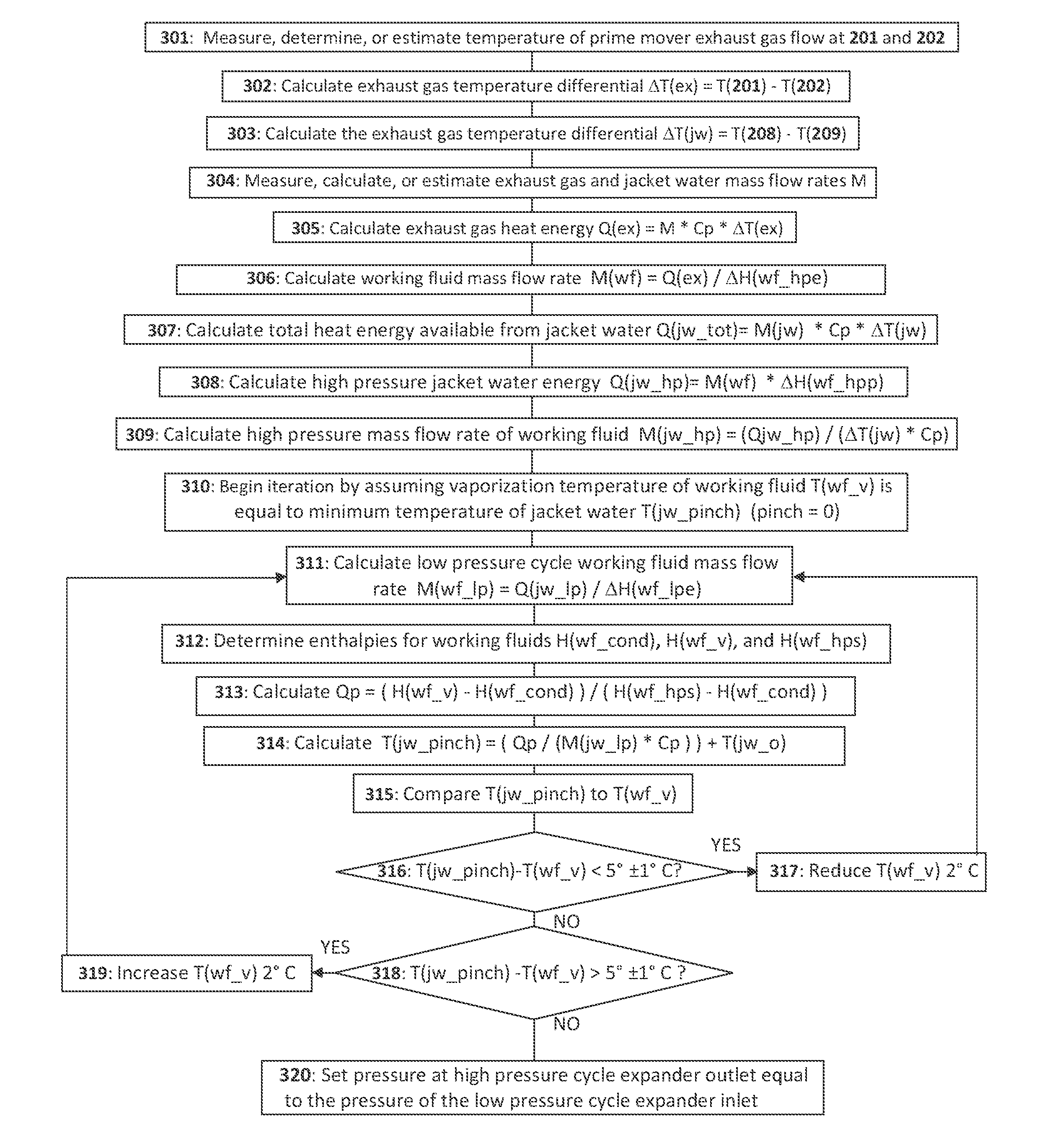 Multiple organic rankine cycle system and method