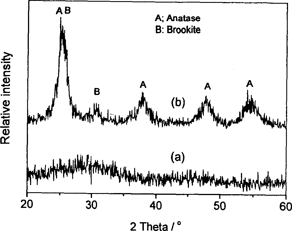 Low-temp. solvent evaporation induced crystallization process for preparing crystallized titanium dioxide photocatalyst