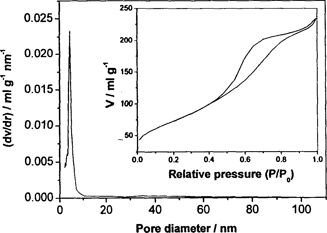 Low-temp. solvent evaporation induced crystallization process for preparing crystallized titanium dioxide photocatalyst