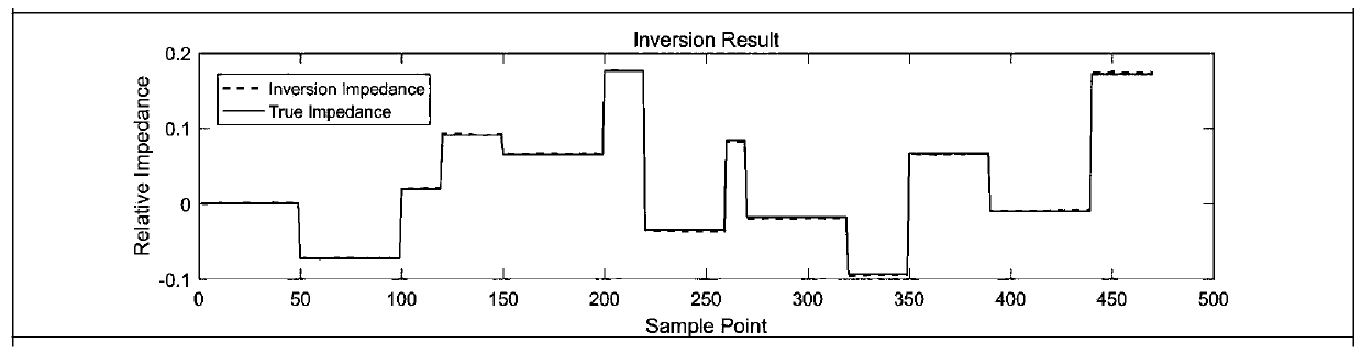 Wave impedance inversion method based on improved damped least square method