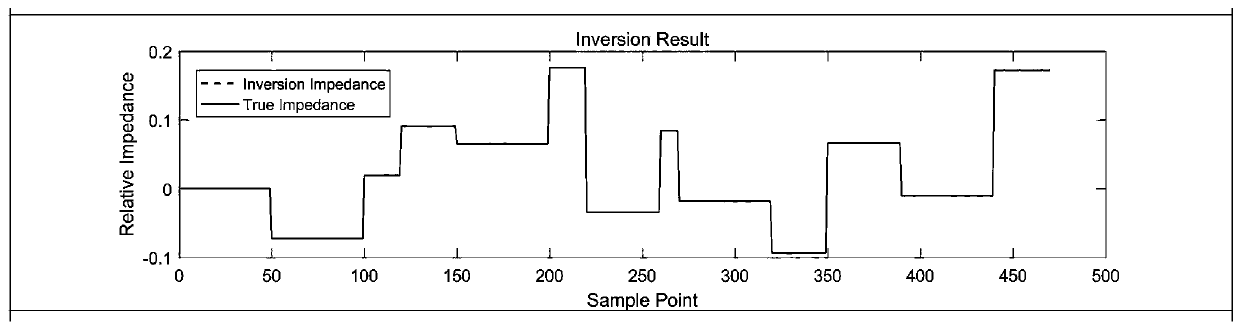 Wave impedance inversion method based on improved damped least square method