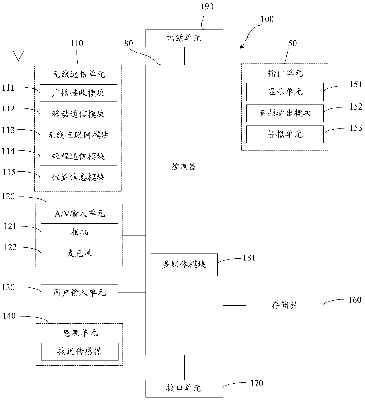 Method, device and terminal for account authorization of application programs