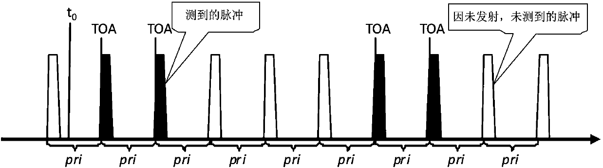 Radar Repeat Frequency Sorting Method Based on Pulse Delay Matching