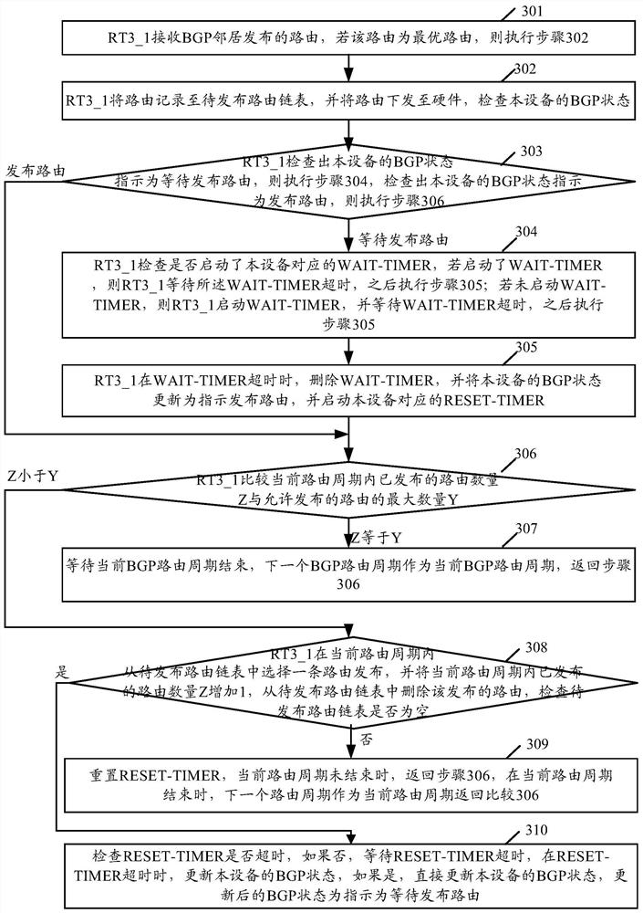 Route publishing method and device