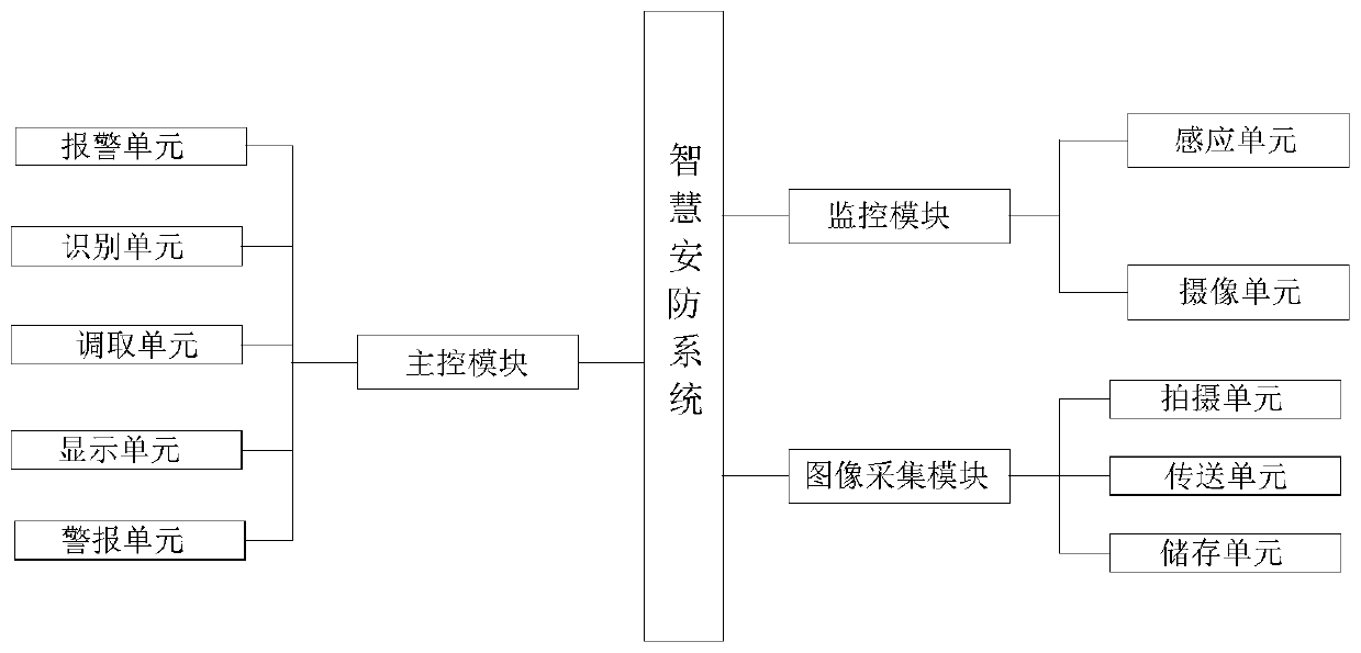 Intelligent security system based on cloud data