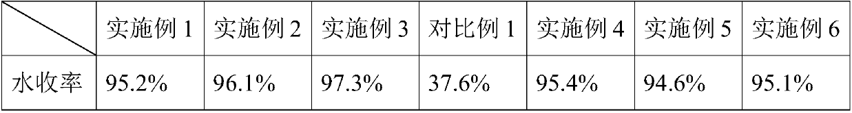 Deep treatment method of gold hydrometallurgy cyanide-containing wastewater