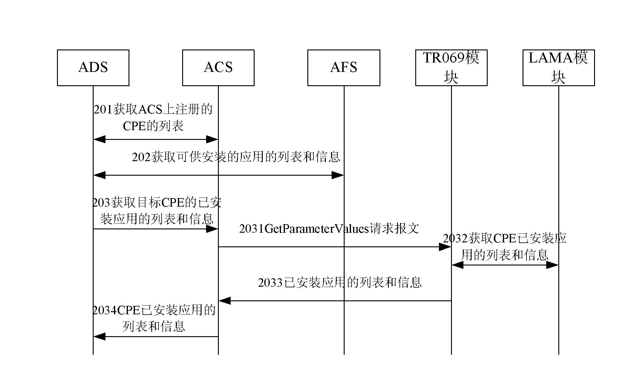 Application deployment method, CPE (Customer Premises Equipment) and application deployment system