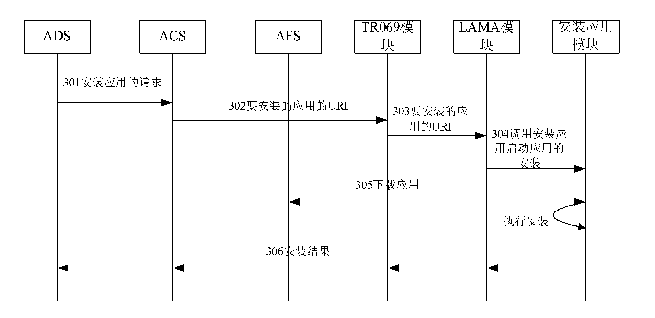 Application deployment method, CPE (Customer Premises Equipment) and application deployment system