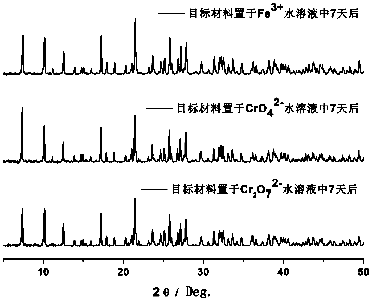 Amphoteric ligand-based lead metal-organic framework material as well as preparation method and application thereof in fluorescence detection