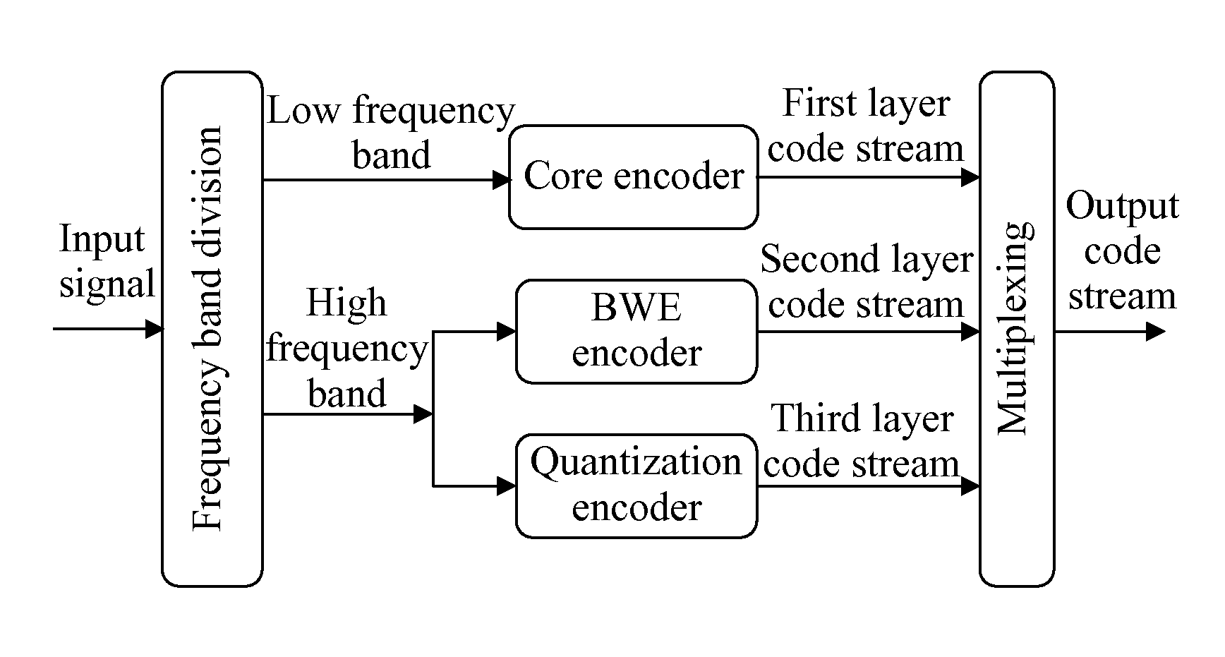 Signal de-noising method, signal de-noising apparatus, and audio decoding system