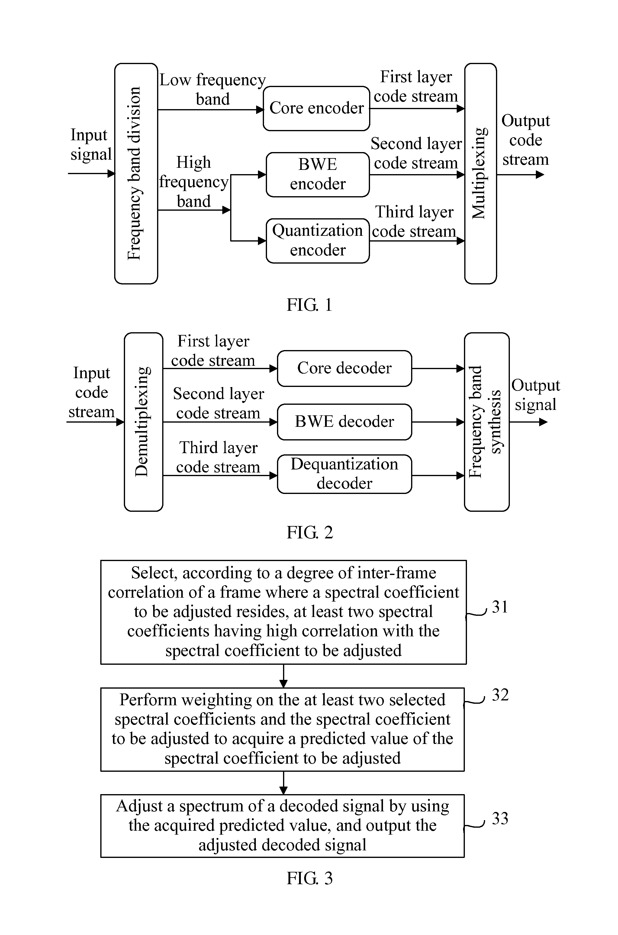 Signal de-noising method, signal de-noising apparatus, and audio decoding system