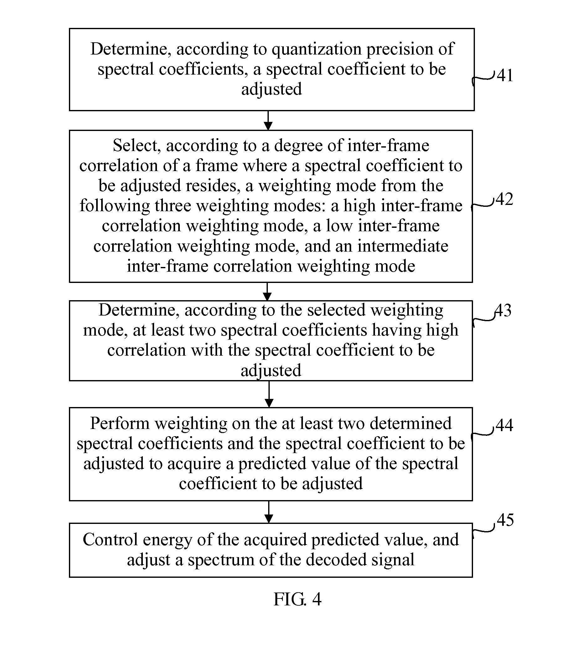 Signal de-noising method, signal de-noising apparatus, and audio decoding system