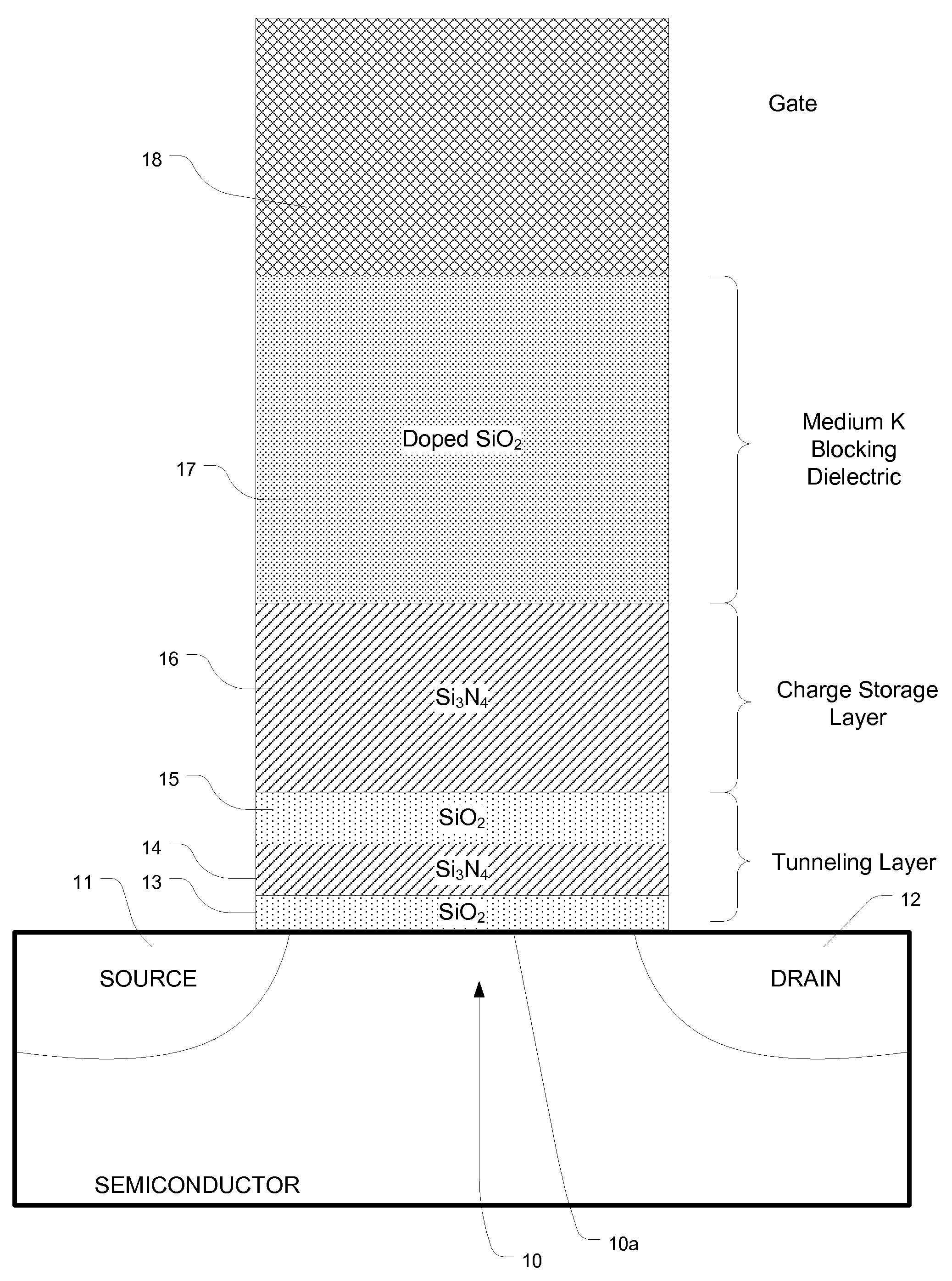 Blocking dielectric engineered charge trapping memory cell with high speed erase