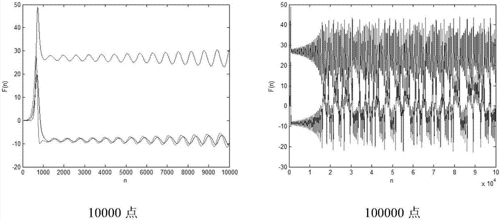 Quantification method for discrete Lorenz chaotic sequences