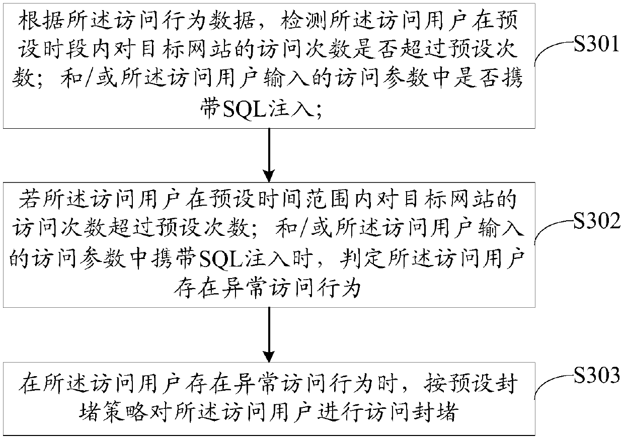 Website protection method, website protection device, website protection equipment and storage medium