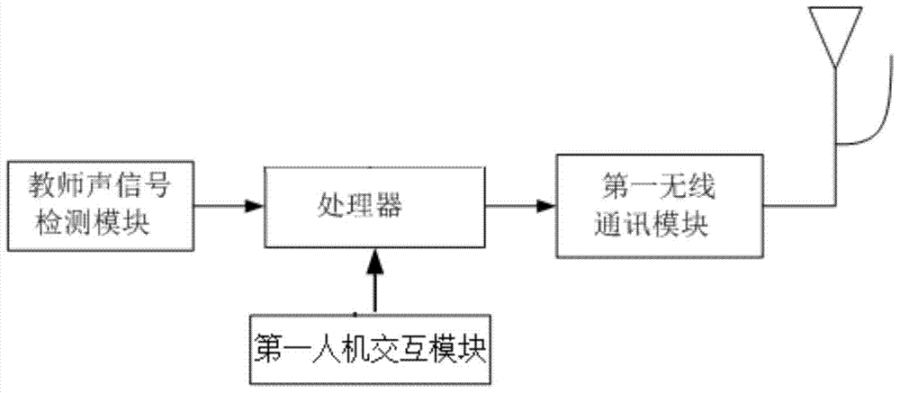 Classroom Discipline Management System and Method