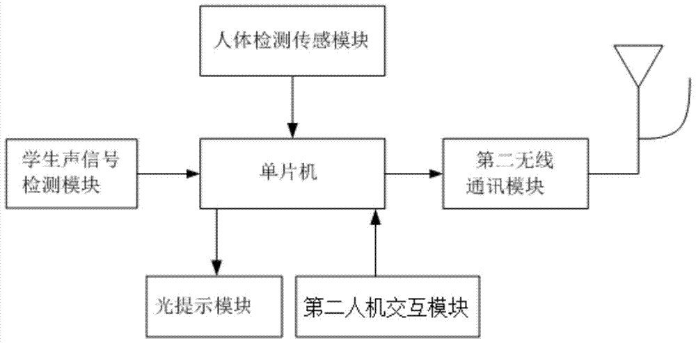 Classroom Discipline Management System and Method