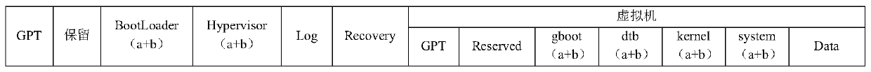 Embedded multi-system upgrading method based on Hypervisor and computer readable storage medium