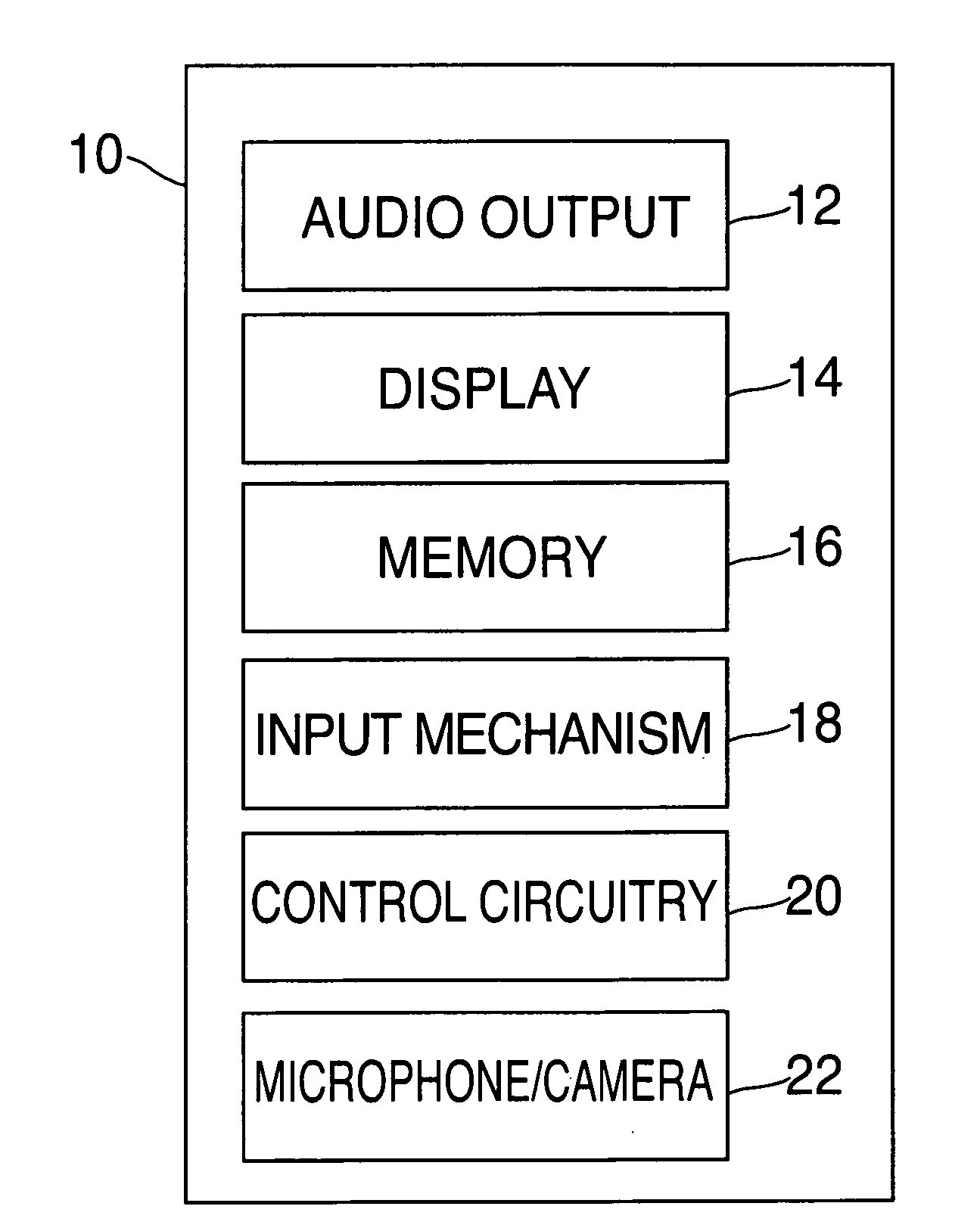 Context-based error indication methods and apparatus