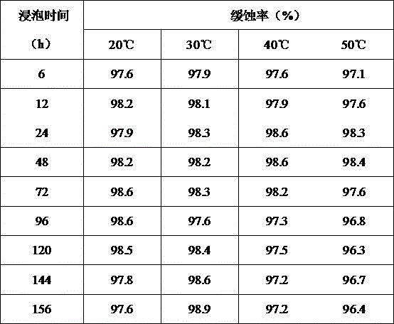 High-efficient compounding plant inhibitor as well as preparation method and application thereof