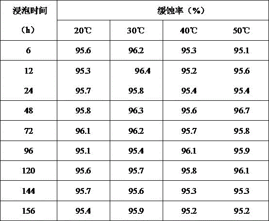 High-efficient compounding plant inhibitor as well as preparation method and application thereof