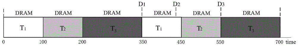 Low energy consumption rm real-time task scheduling method for mixed main memory embedded system