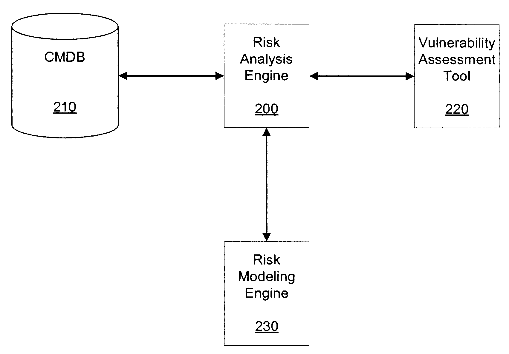 Device, method, and program product for determining an overall business service vulnerability score