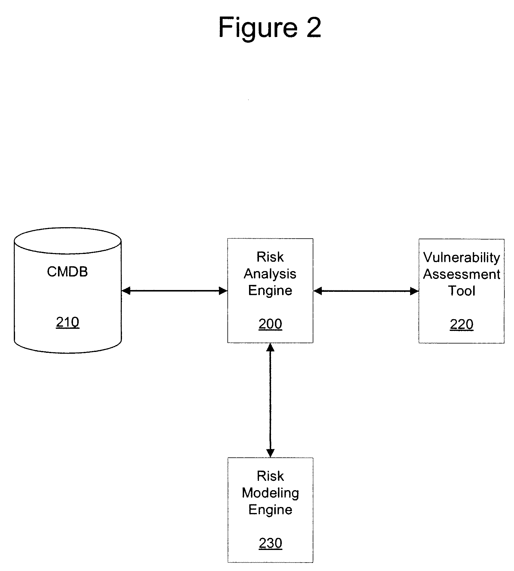 Device, method, and program product for determining an overall business service vulnerability score