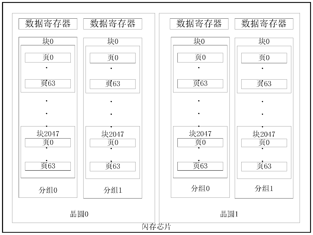 A kind of optimization processing method and application of error correction code in solid state disk system