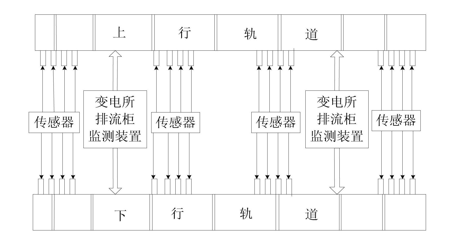 Monitoring drainage control method of stray current