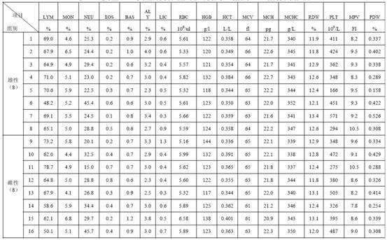 Expanded feeds for experimental dog and preparation method