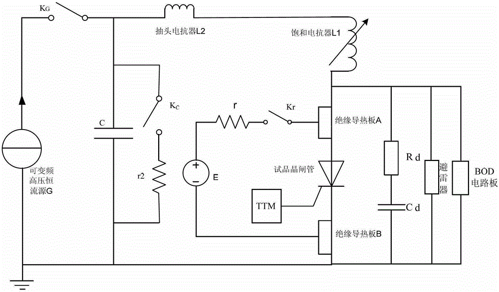 A high-power thyristor turn-off characteristic test device based on half-wave method