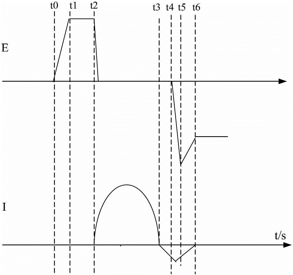 A high-power thyristor turn-off characteristic test device based on half-wave method