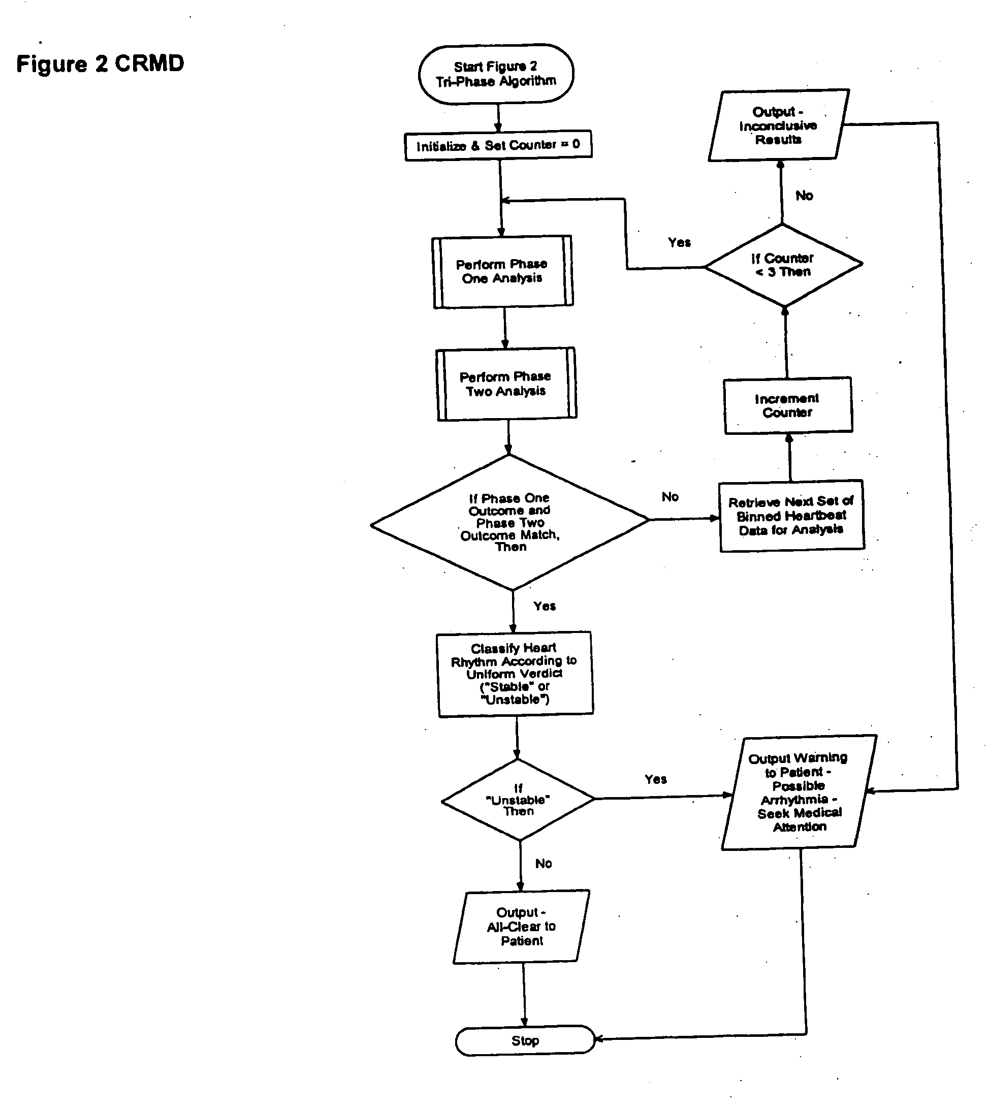 Cardiac rhythm monitoring device