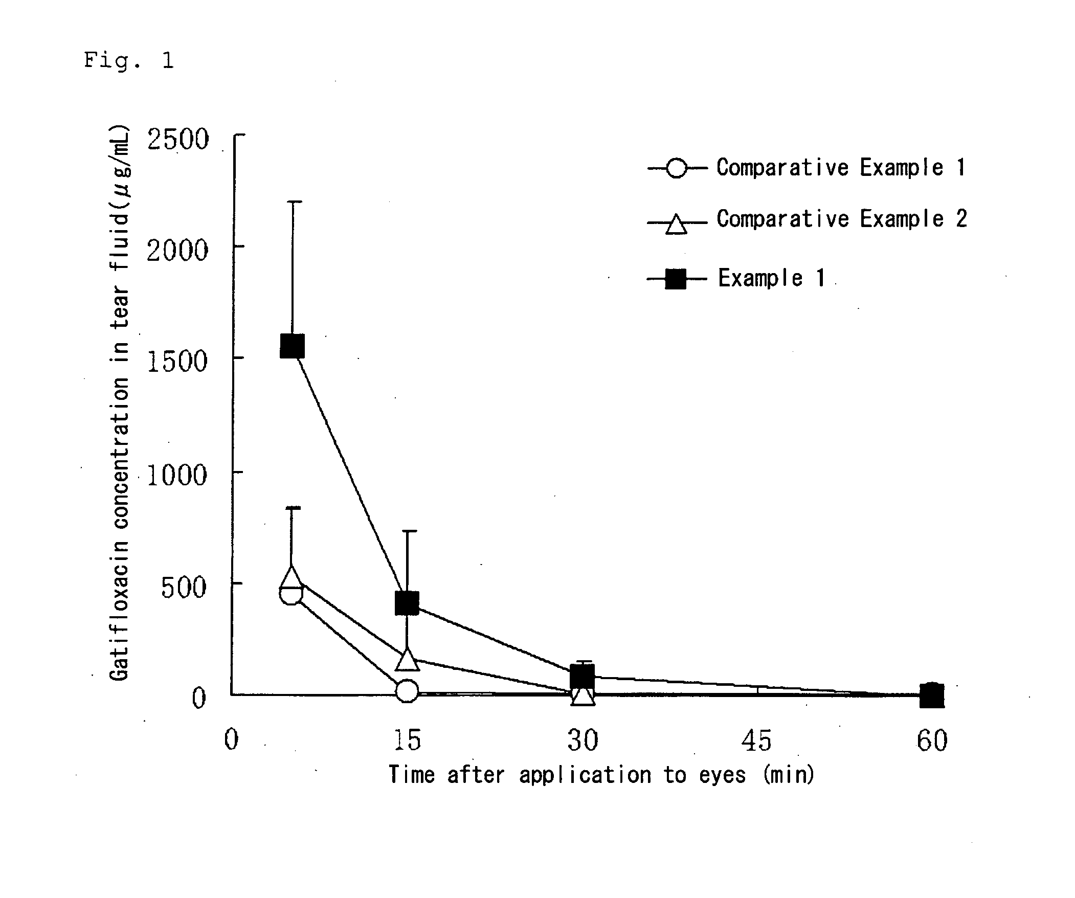 Aqueous liquid preparation having improved intraocular gatifloxacin penetration