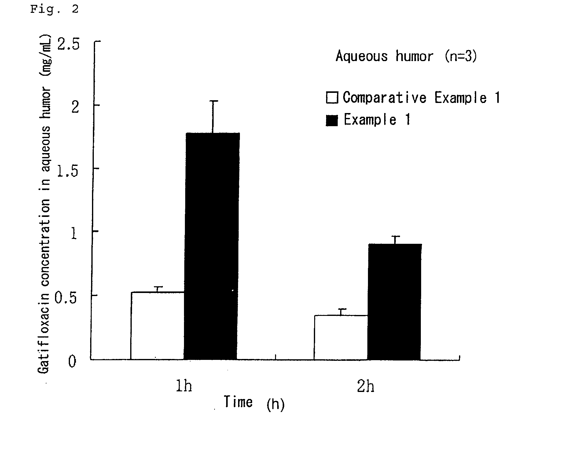 Aqueous liquid preparation having improved intraocular gatifloxacin penetration