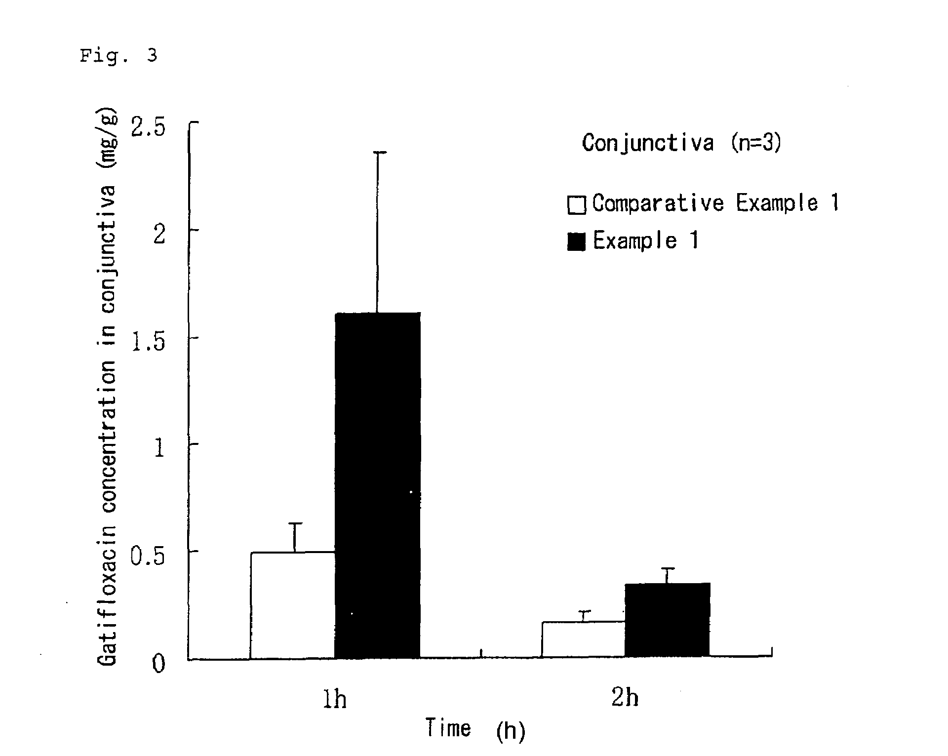 Aqueous liquid preparation having improved intraocular gatifloxacin penetration