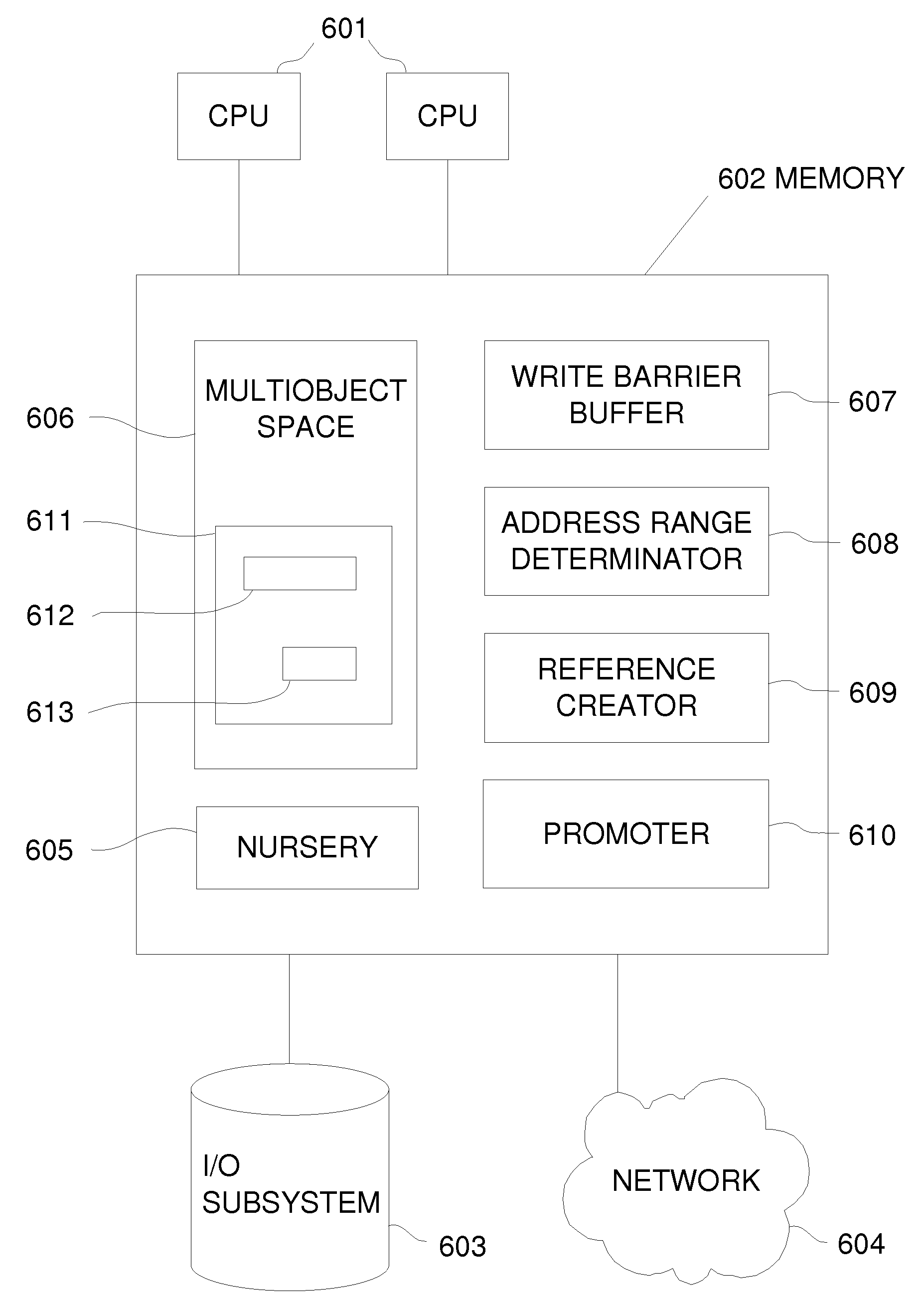 Subordinate Multiobjects