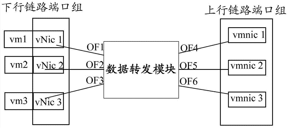 Message processing method and equipment