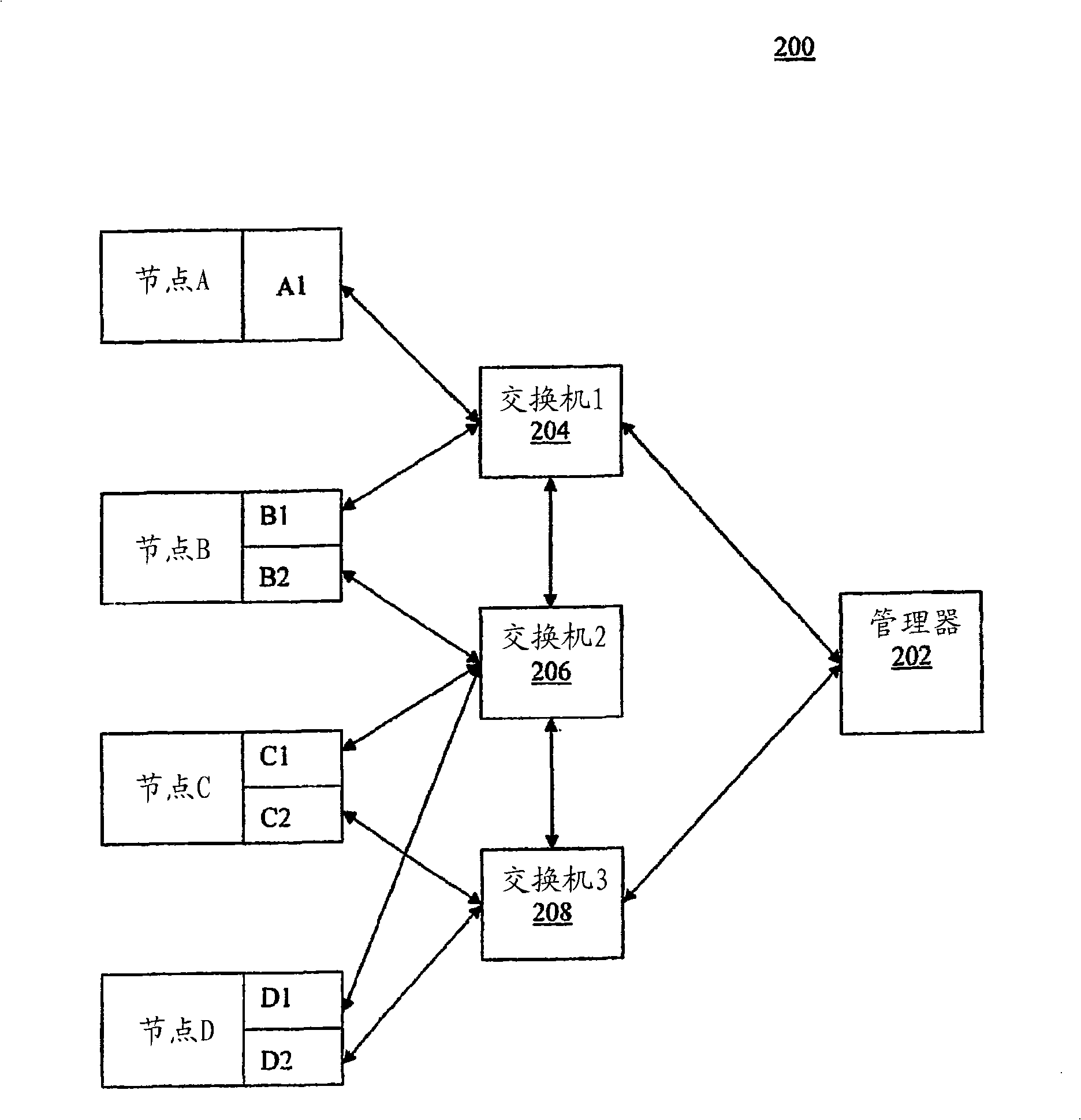 Apparatus and methods for managing nodes on a fault tolerant network