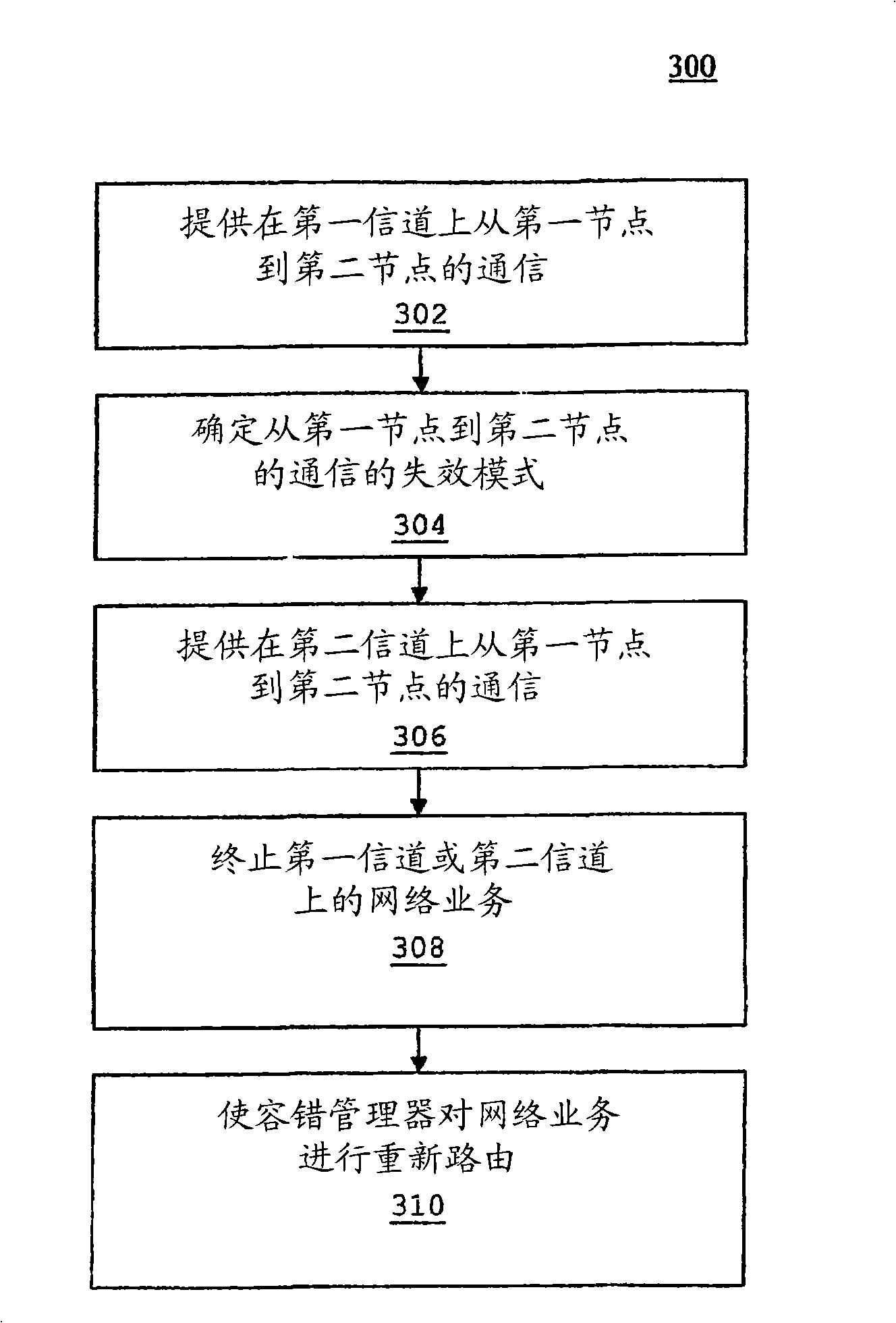 Apparatus and methods for managing nodes on a fault tolerant network