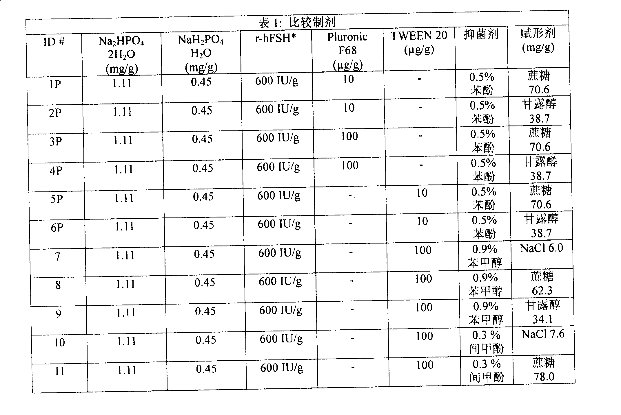 Liquid pharmaceutical formulations of FSH and LH together with a non-ionic surfactant