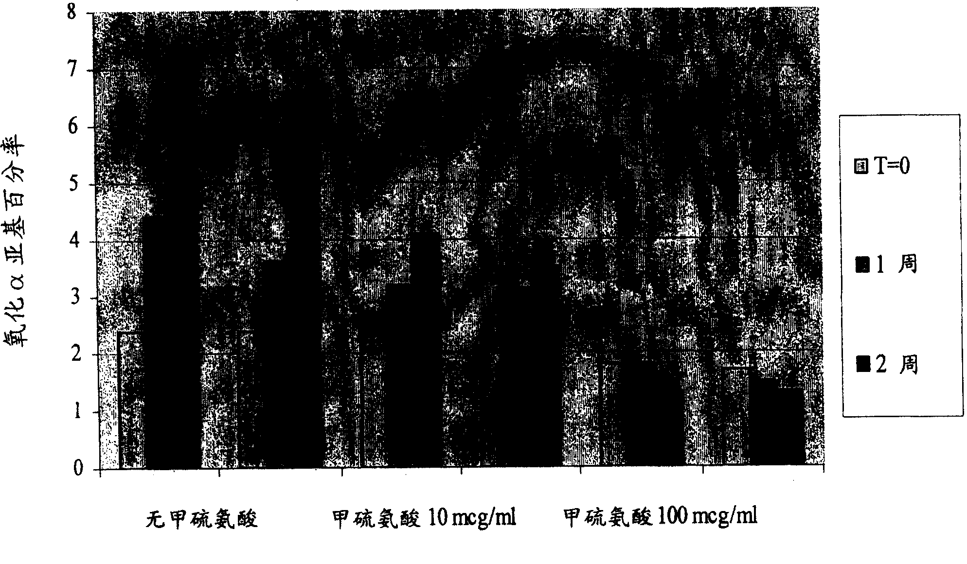 Liquid pharmaceutical formulations of FSH and LH together with a non-ionic surfactant