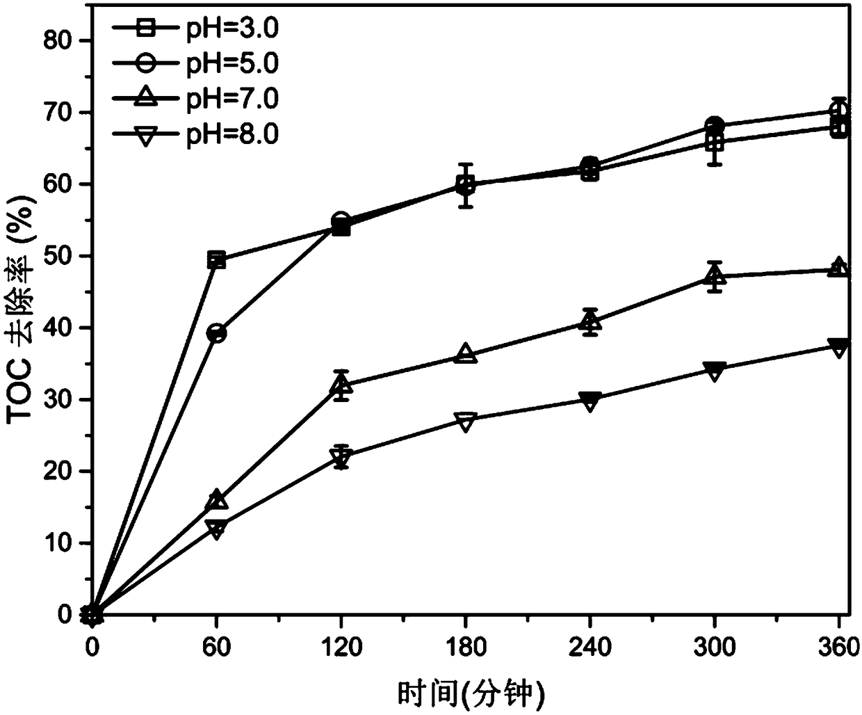 Method for treating landfill leachate on basis of electro-Fenton and electroflocculation coupling