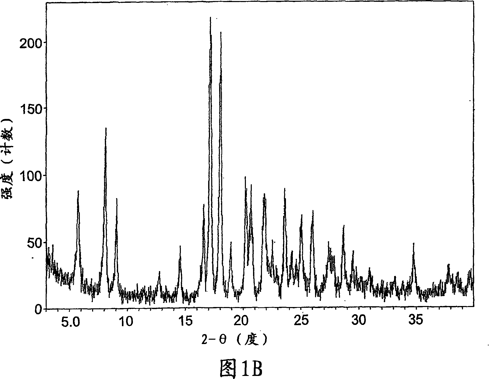 Crystalline forms of a known pyrrolidine factor Xa inhibitor