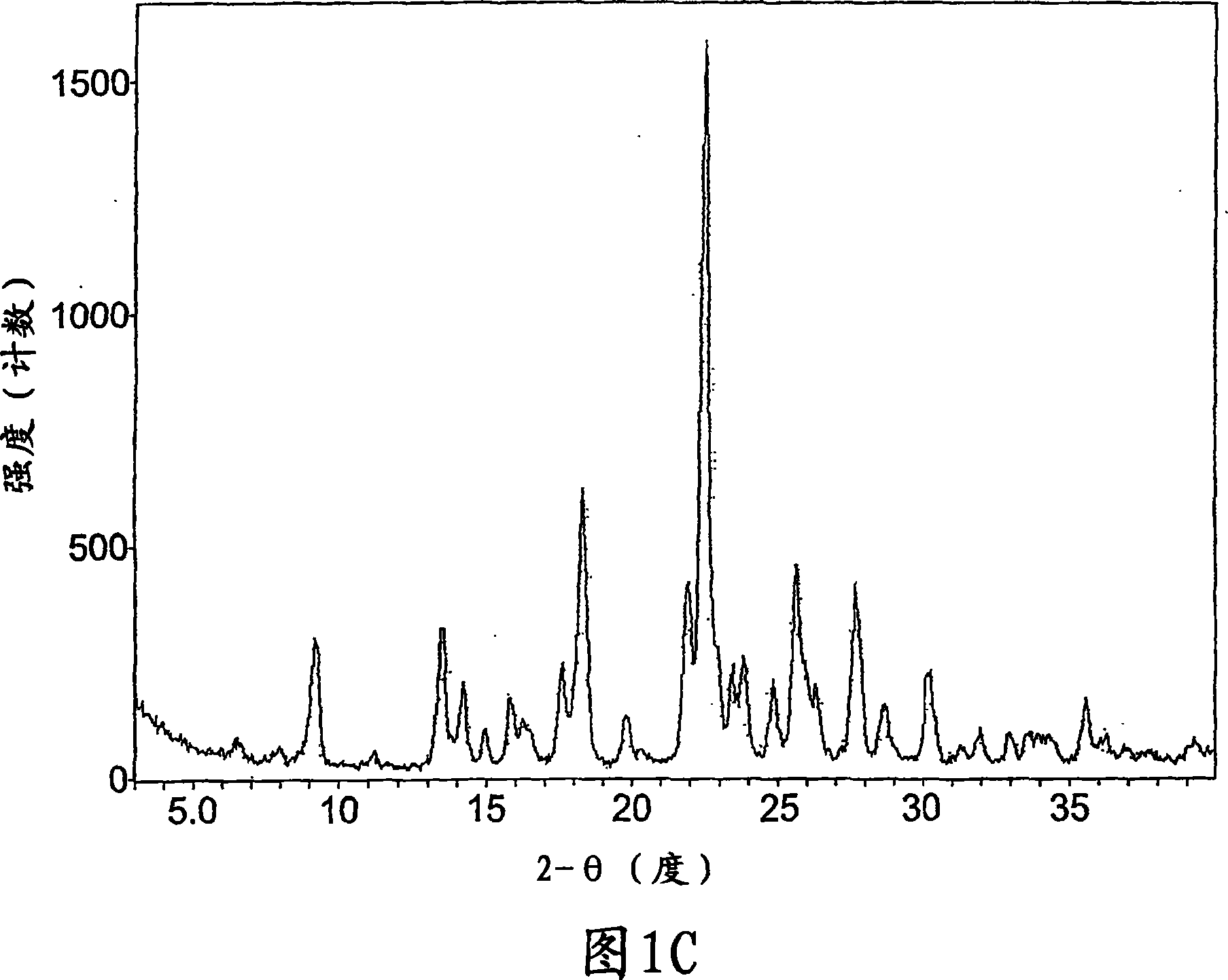 Crystalline forms of a known pyrrolidine factor Xa inhibitor