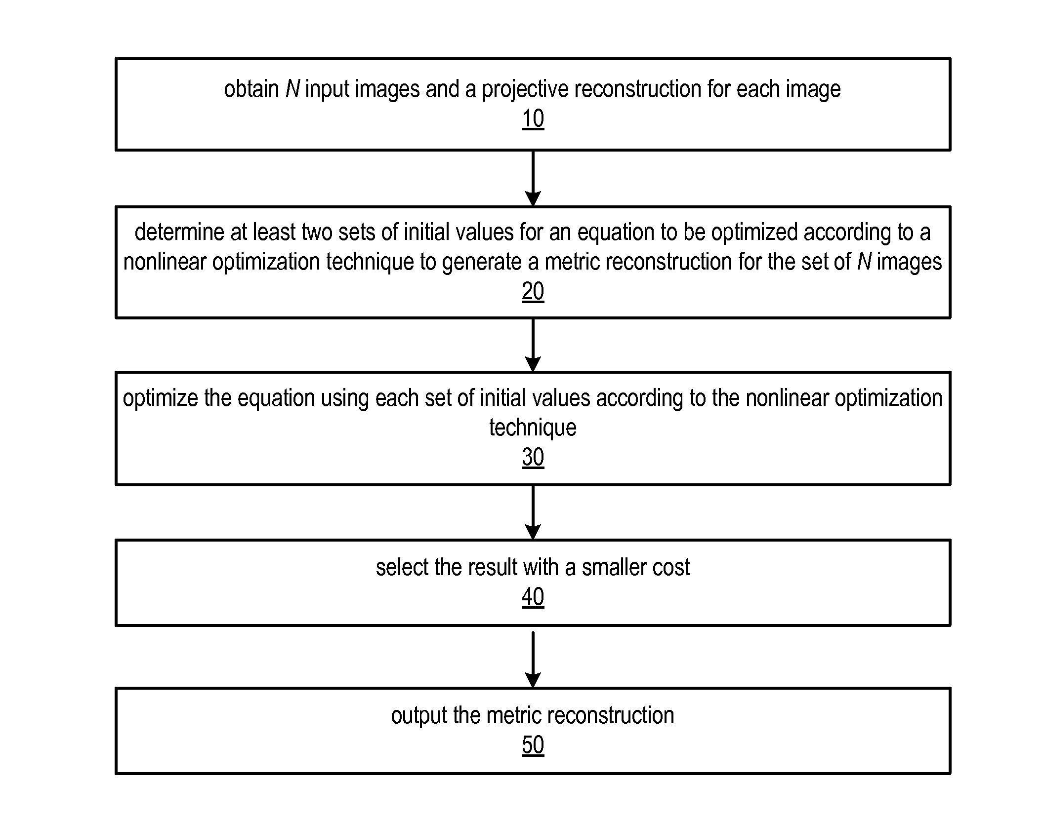 Nonlinear Self-Calibration for Structure From Motion (SFM) Techniques