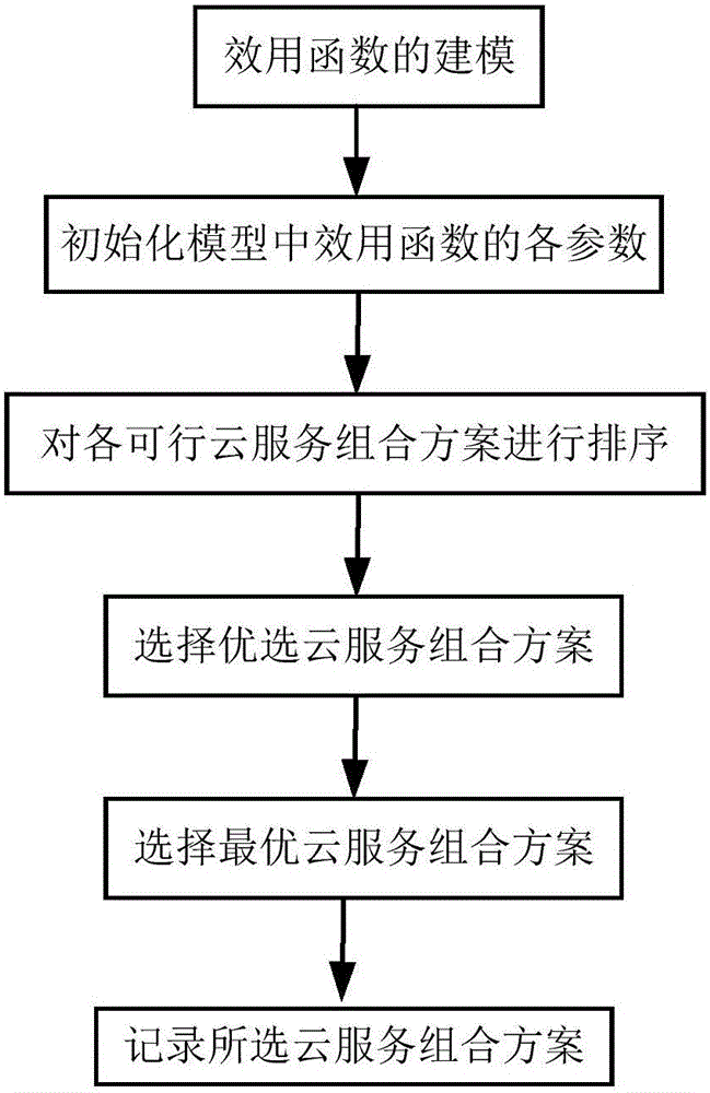 Mobile ward-round system on basis of cloud computing