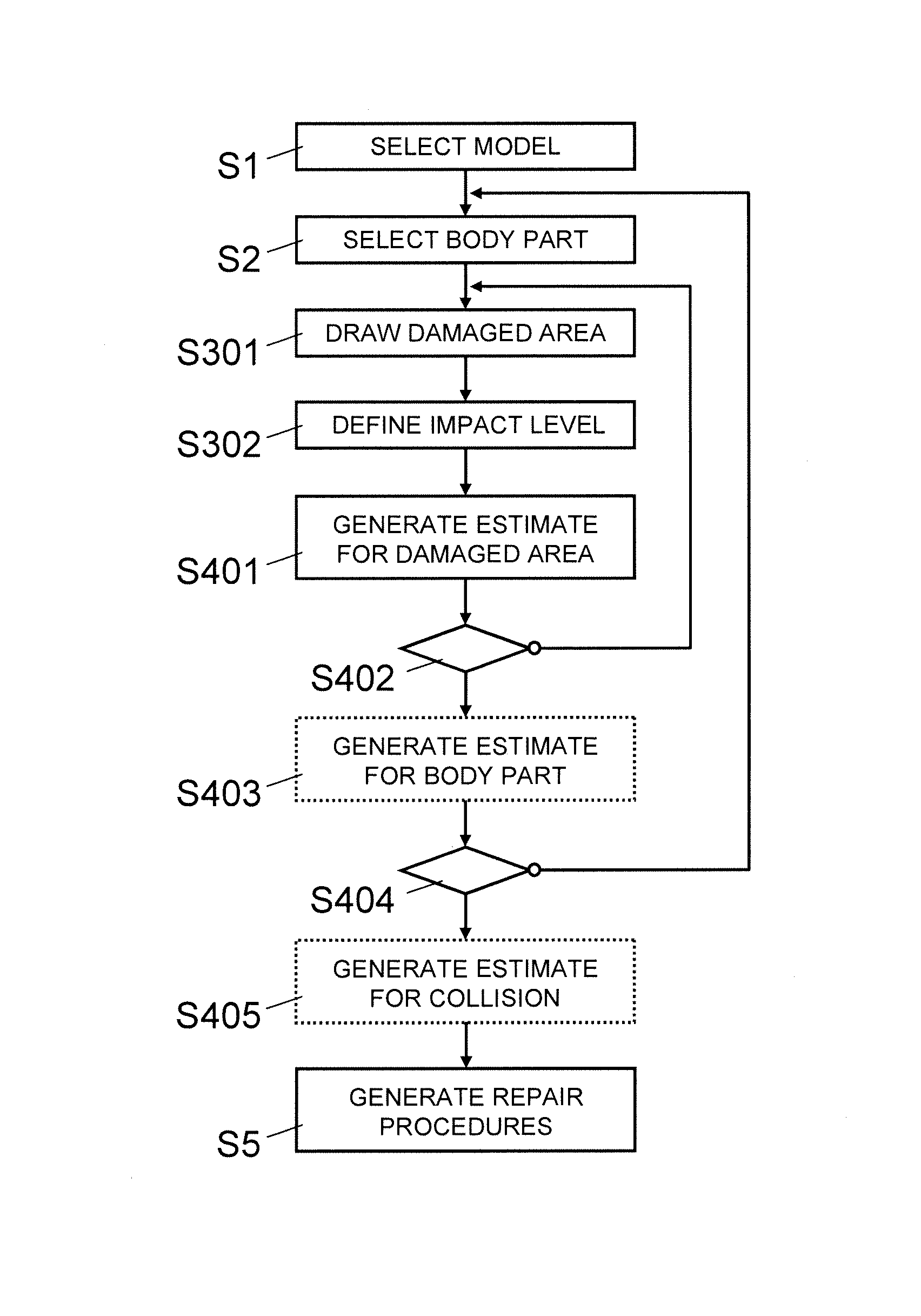 System and method for estimating collision damage to a car